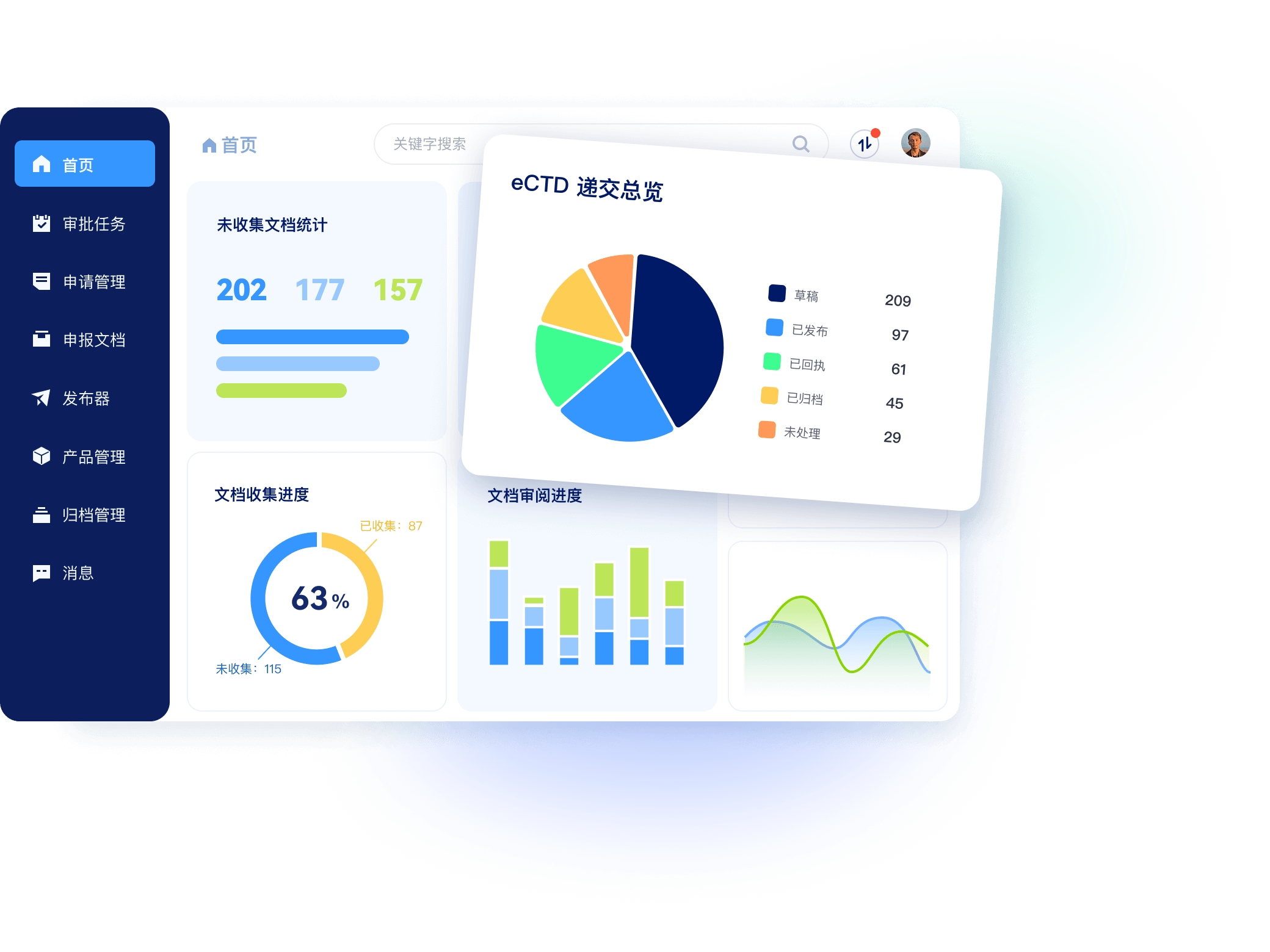 RIM药品申报监管一体化平台